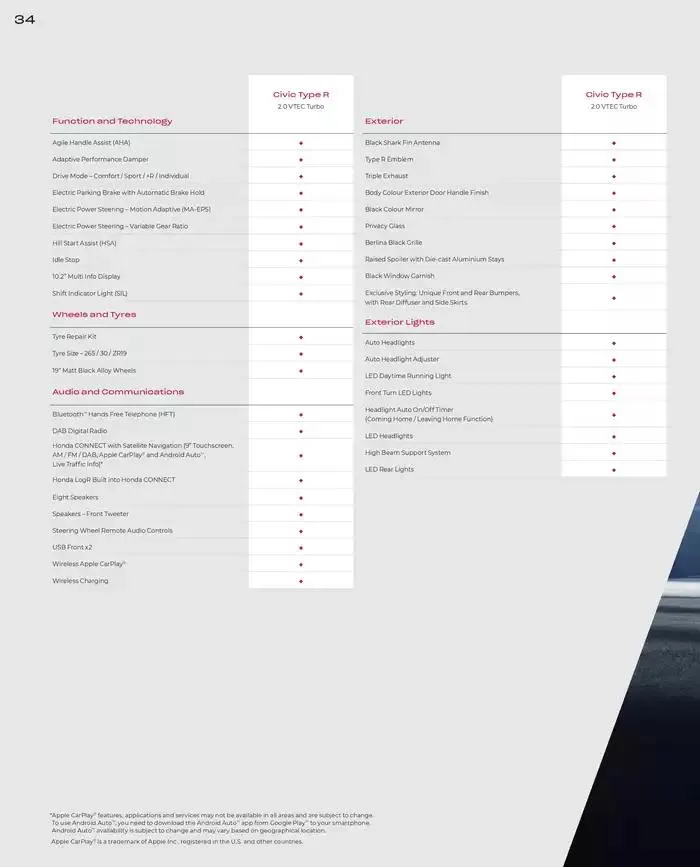 Honda Civic Type R from February 28 to February 28 2026 - flyer page 34