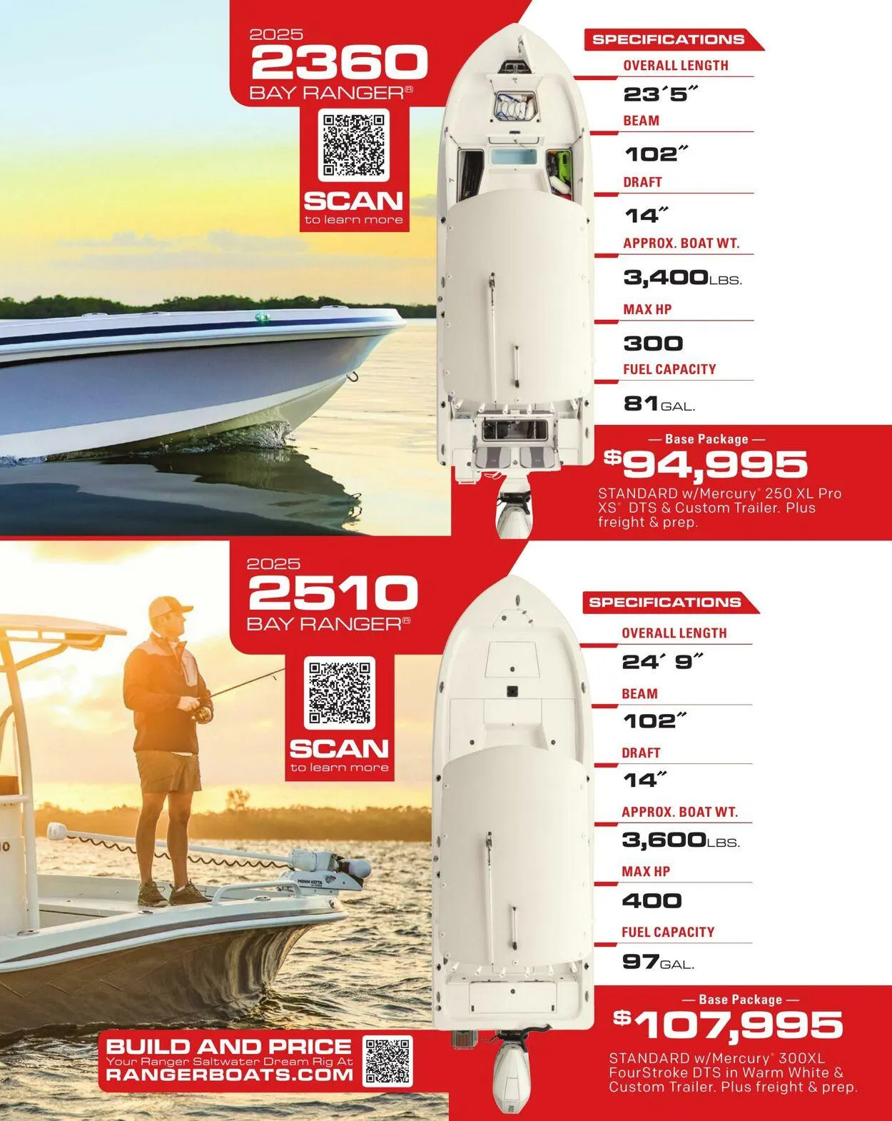 Bass Pro Current flyer from May 5 to May 19 2025 - flyer page 283