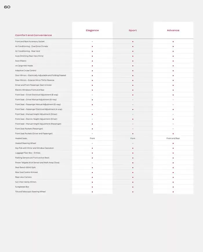 Honda ZR-V from February 28 to February 28 2026 - flyer page 60