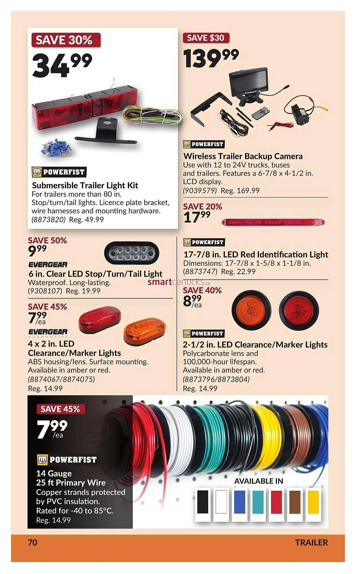 Princess Auto flyer from August 26 to September 7 2025 - flyer page 76