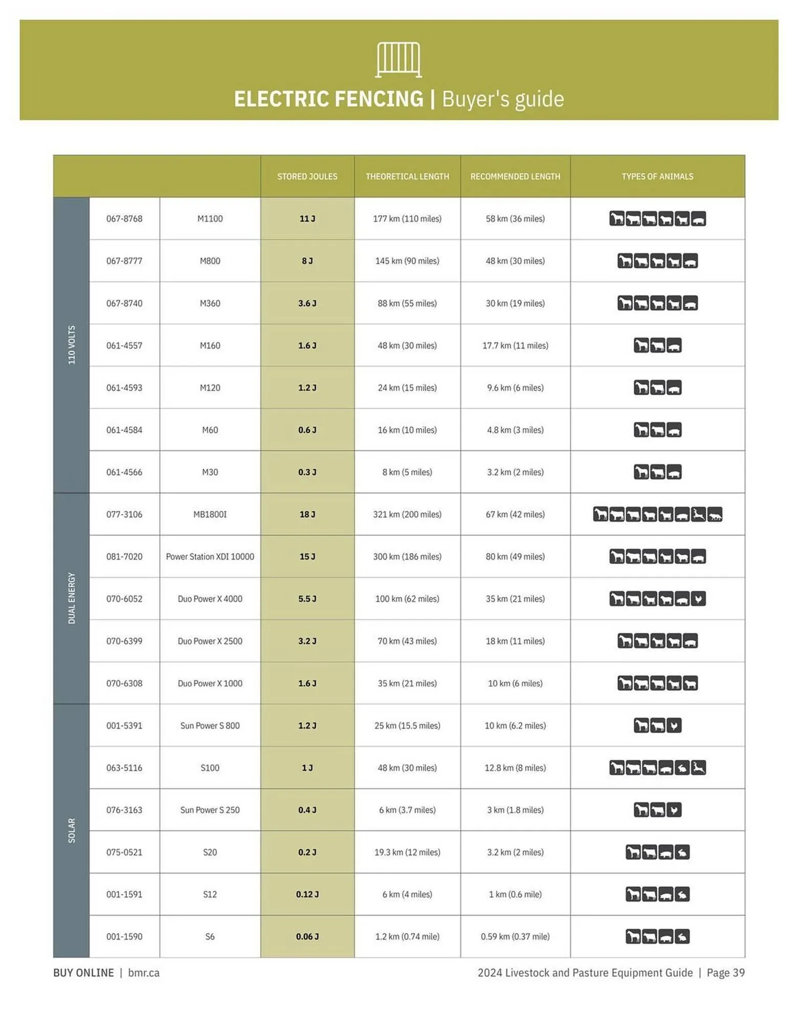 BMR flyer from January 5 to December 31 2024 - flyer page 39