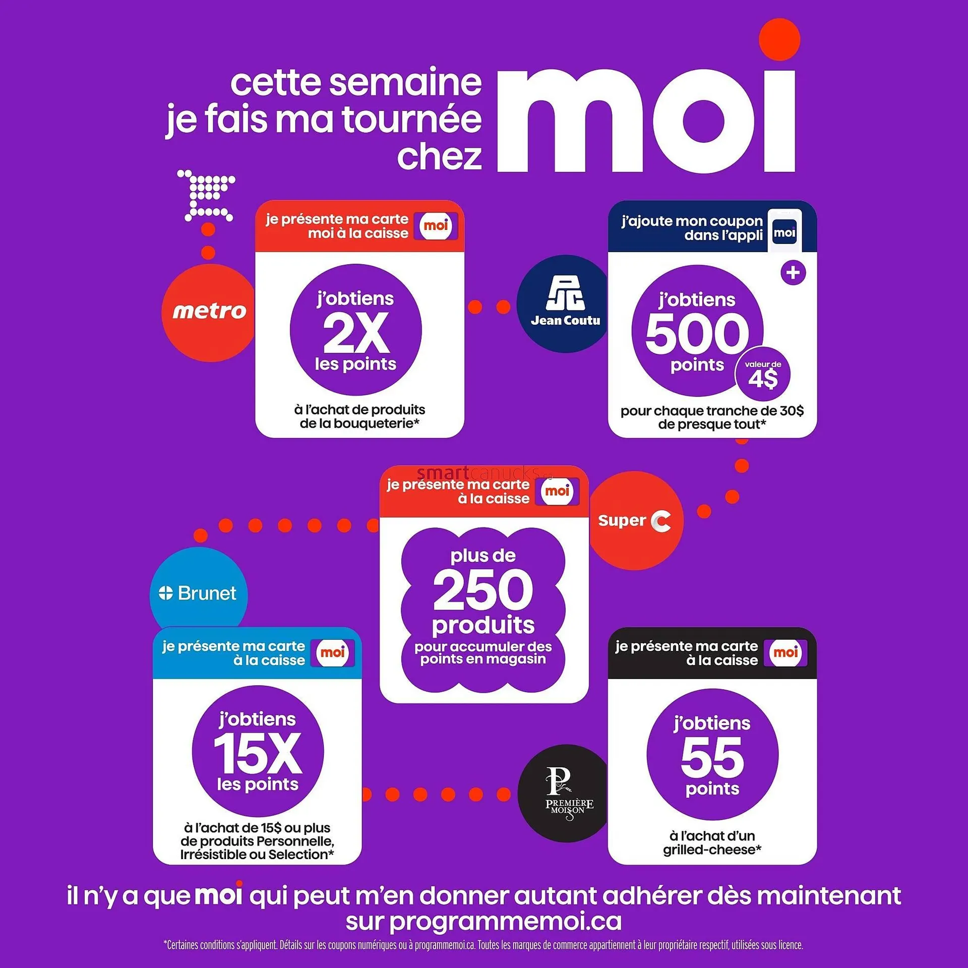 Brunet flyer from January 22 to January 28 2026 - flyer page 11