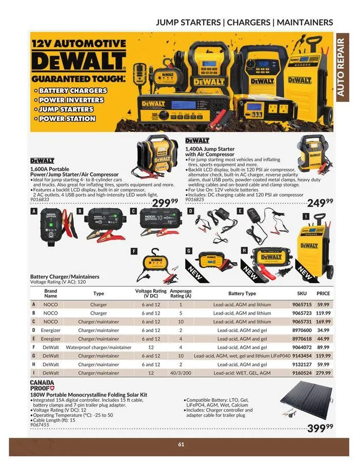 Auto Repair Catalogue from April 23 to April 22 2025 - flyer page 61