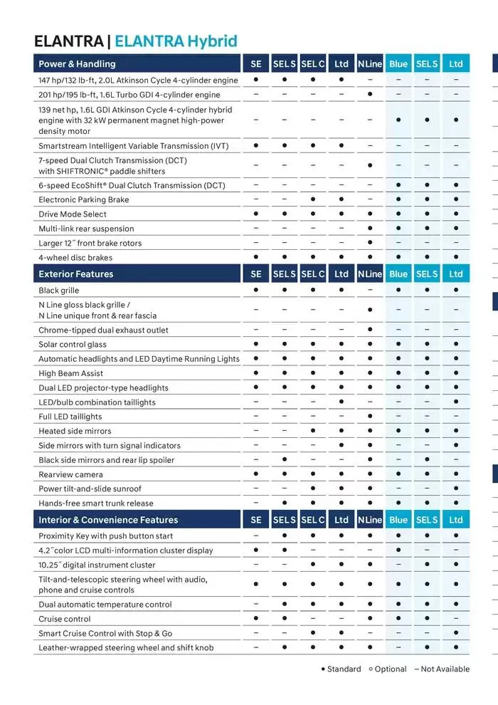 Hyundai Elantra from February 21 to February 21 2026 - flyer page 35