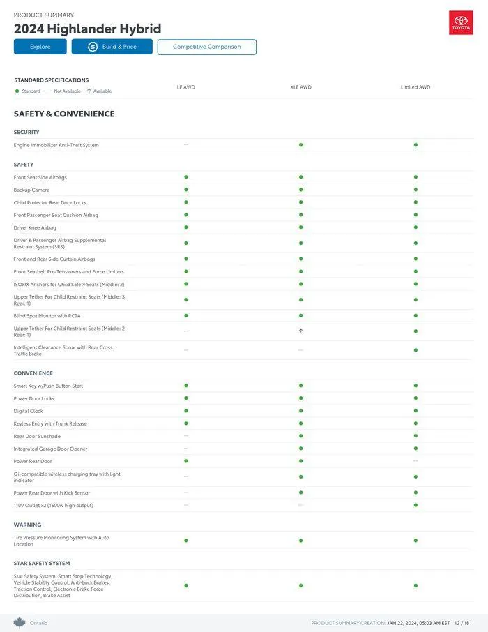 Toyota Highlander from January 22 to January 22 2025 - flyer page 12