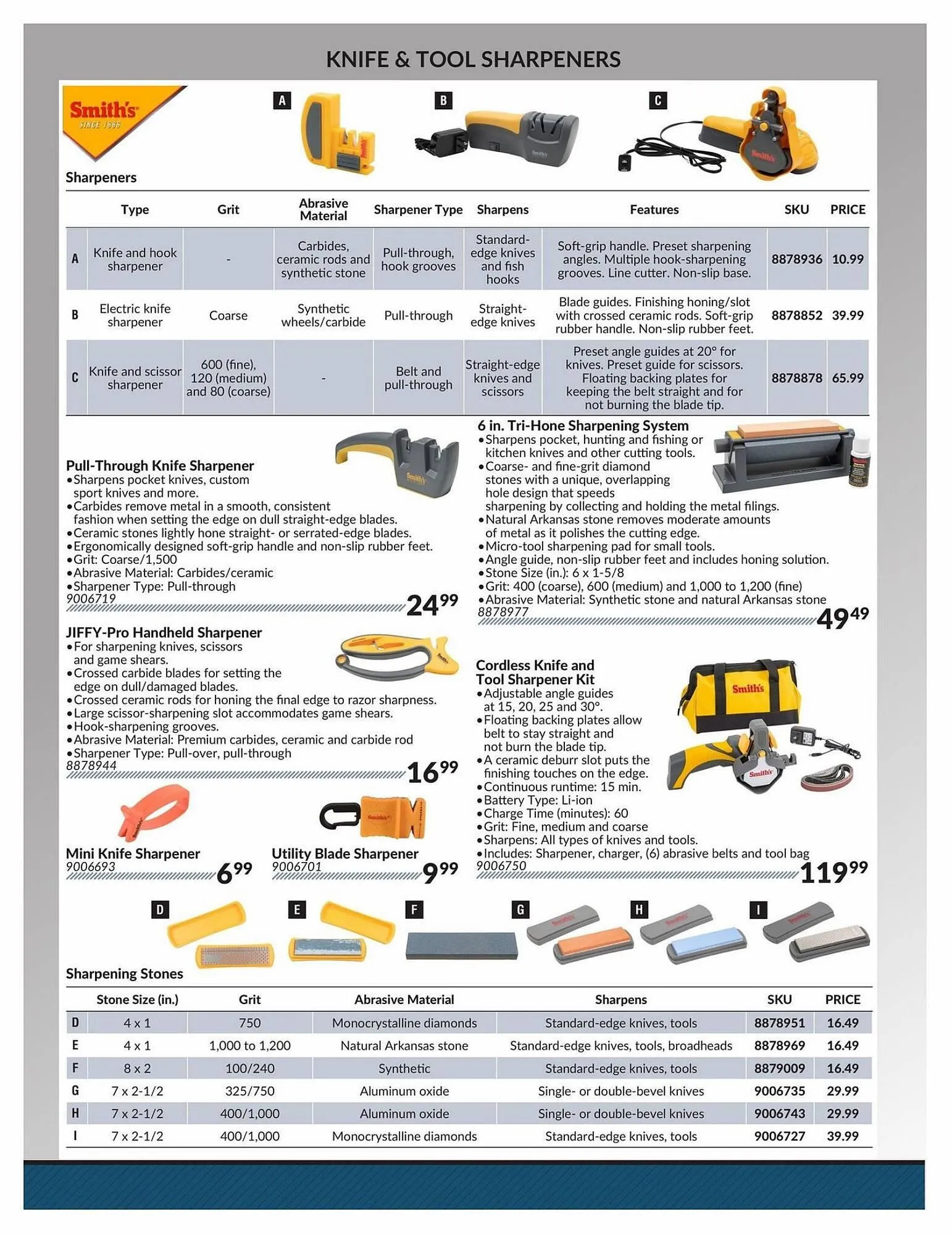 Princess Auto flyer from April 25 to May 1 2024 - flyer page 20