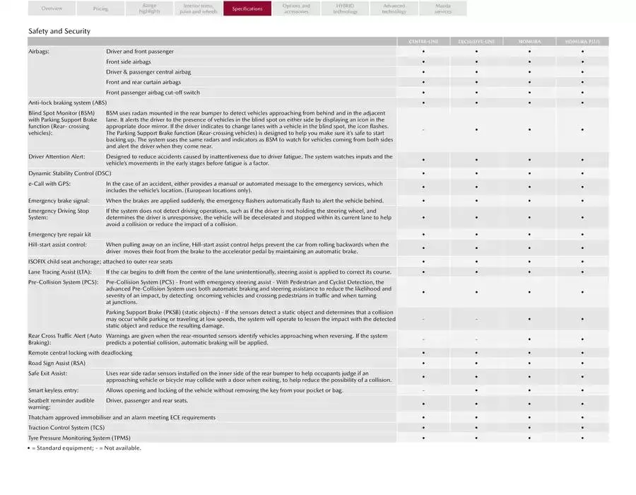 Mazda2 HYBRID from February 21 to February 21 2026 - flyer page 15