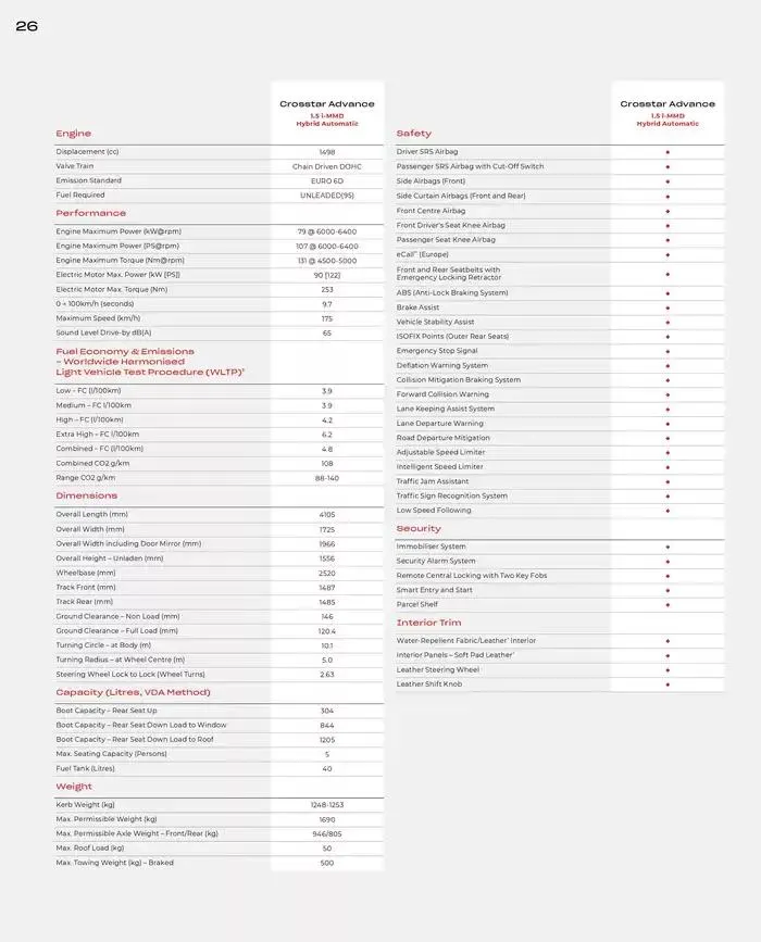 Honda Jazz Crosstar from February 28 to February 28 2026 - flyer page 26