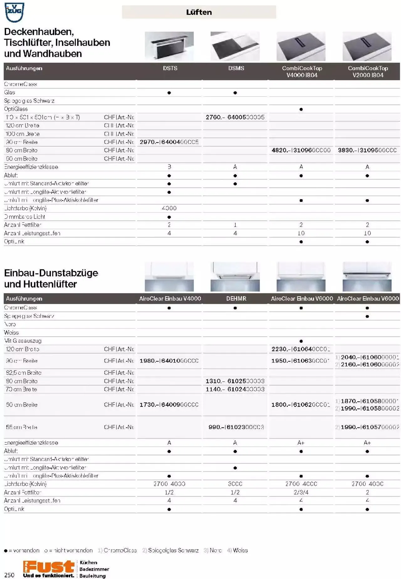 Fust Küchen- und Badezimmerprospekt von 4. März bis 31. Dezember 2024 - Prospekt seite 250