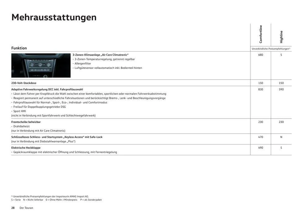 Der Neue Touran von 16. Januar bis 31. Dezember 2024 - Prospekt seite  28