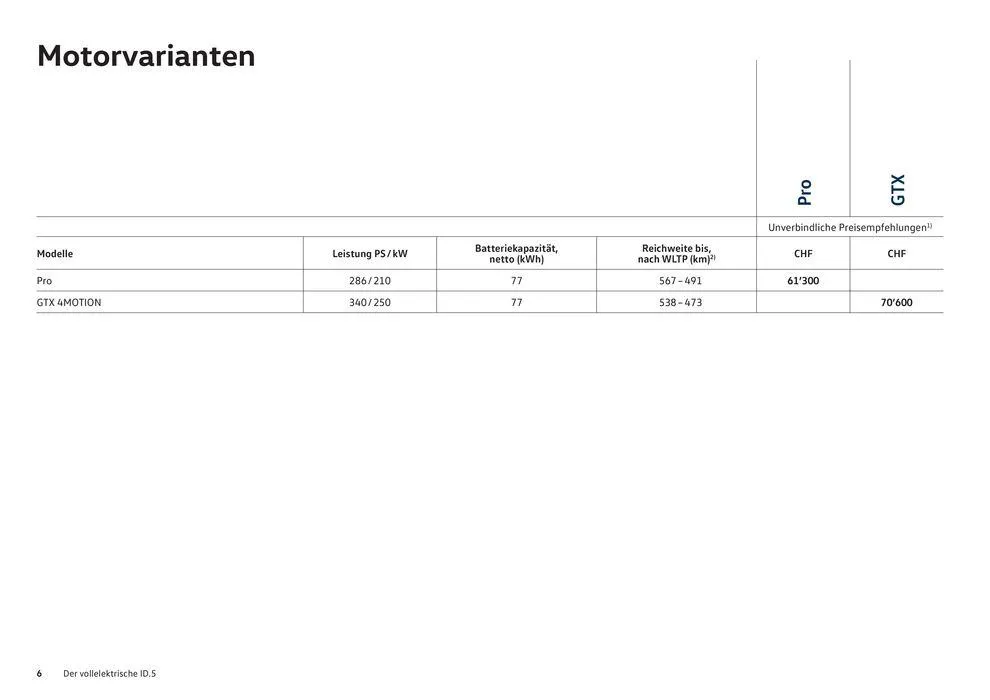 Der Neue ID.5 von 16. Januar bis 31. Dezember 2024 - Prospekt seite  6