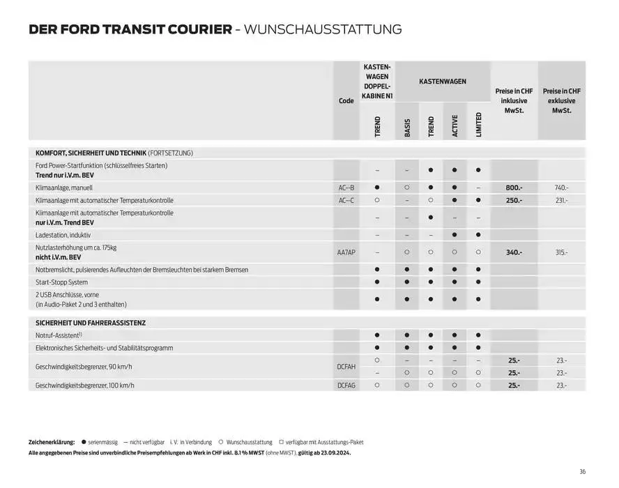 FORD TRANSIT COURIER Technische Daten Preisliste von 12. November bis 12. November 2025 - Prospekt seite  36