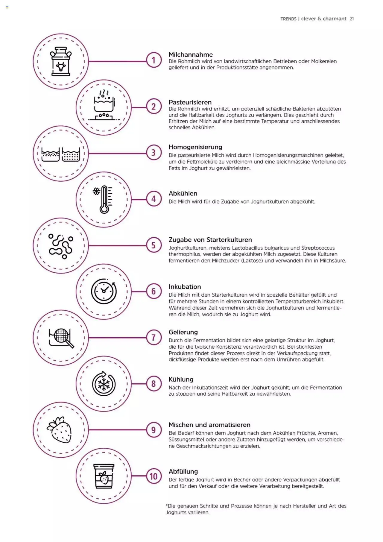 TopCC Clever und Charmant von 23. August bis 31. Dezember 2023 - Prospekt seite  21