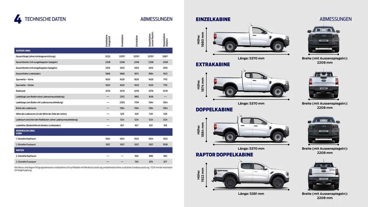 Der Neue Ranger von 7. November bis 7. November 2024 - Prospekt seite  37