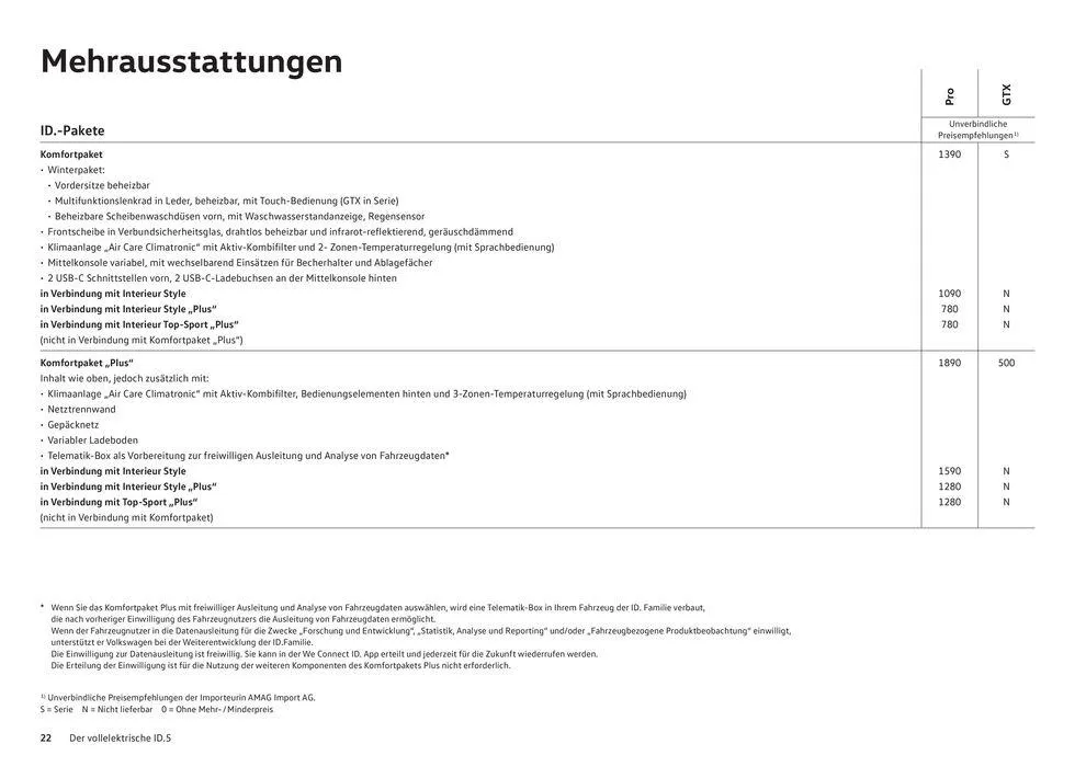 Der Neue ID.5 von 16. Januar bis 31. Dezember 2024 - Prospekt seite  22