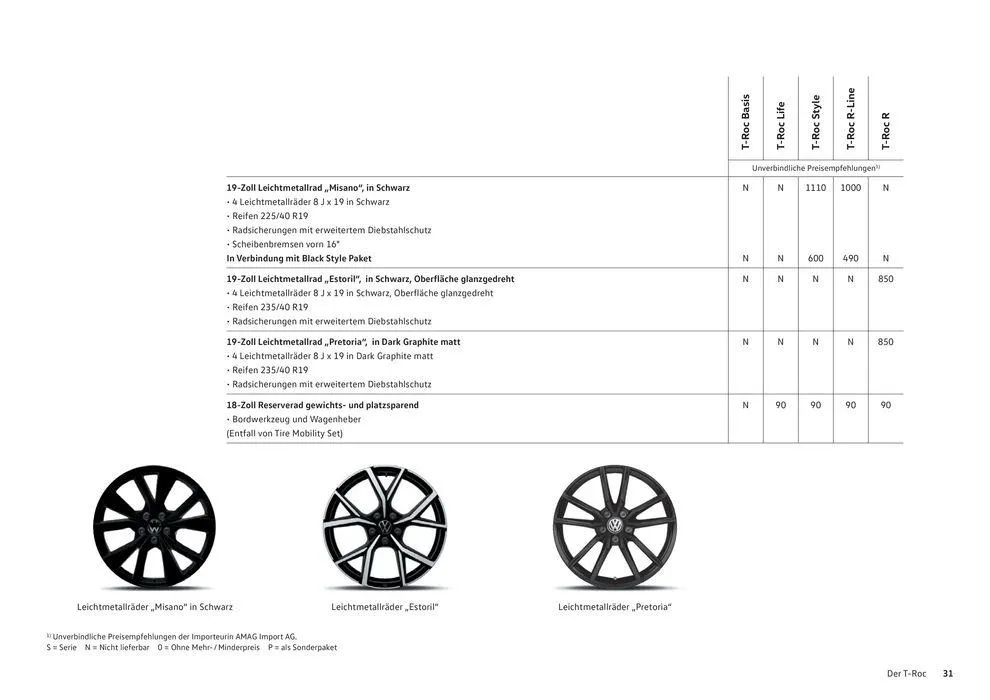 Der T-Roc von 16. Januar bis 31. Dezember 2024 - Prospekt seite  31