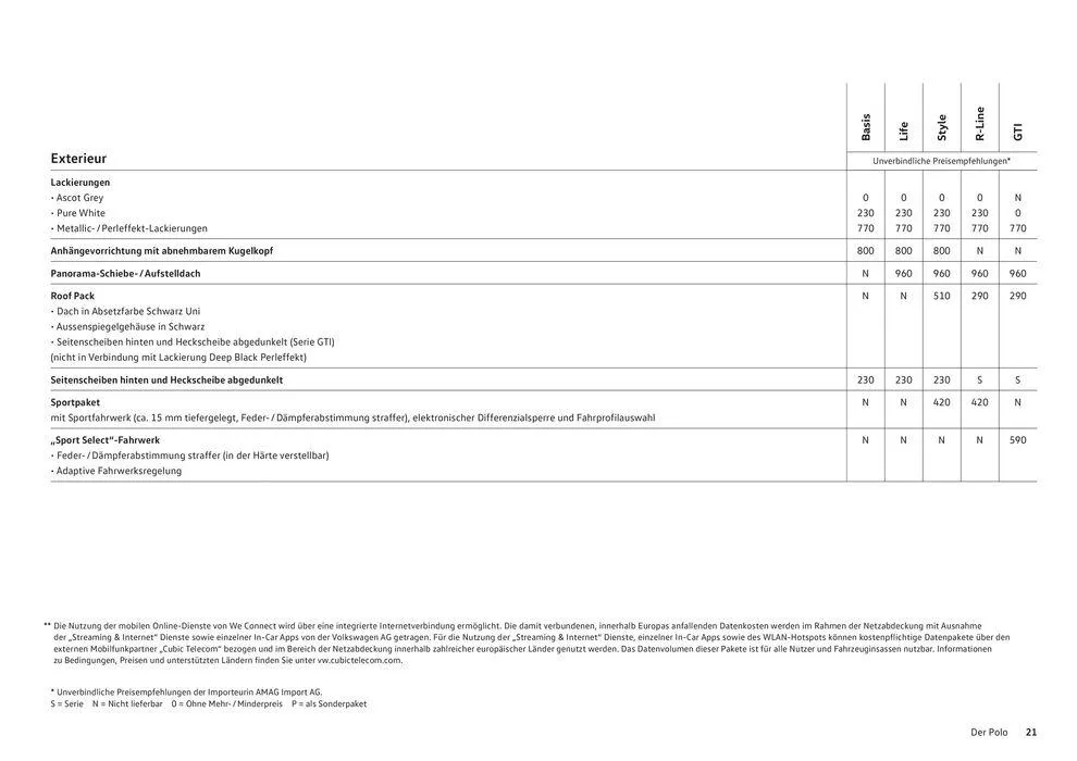 Der Polo von 16. Januar bis 31. Dezember 2024 - Prospekt seite  21
