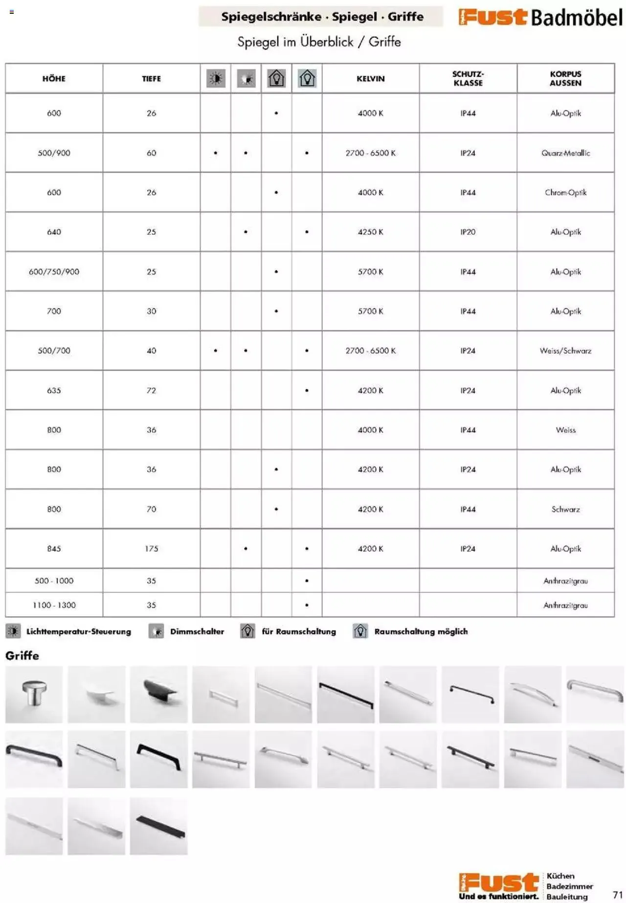 Fust Badezimmermagazin von 17. April bis 31. Dezember 2023 - Prospekt seite 71