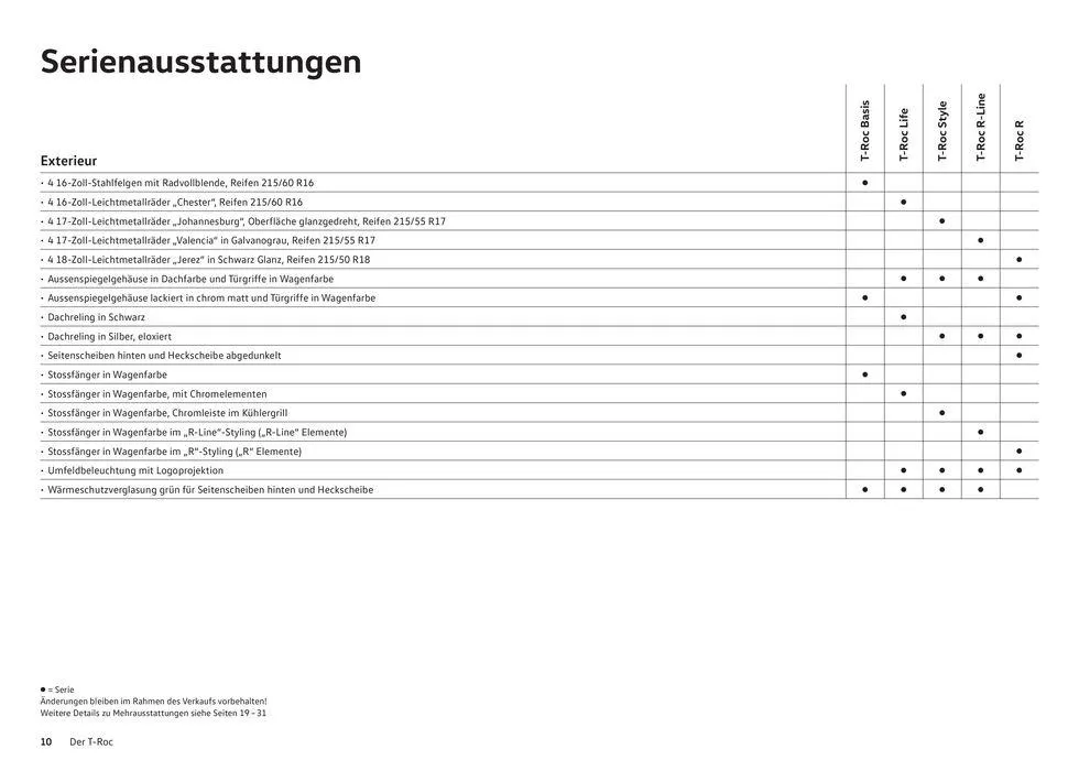 Der T-Roc von 16. Januar bis 31. Dezember 2024 - Prospekt seite  10