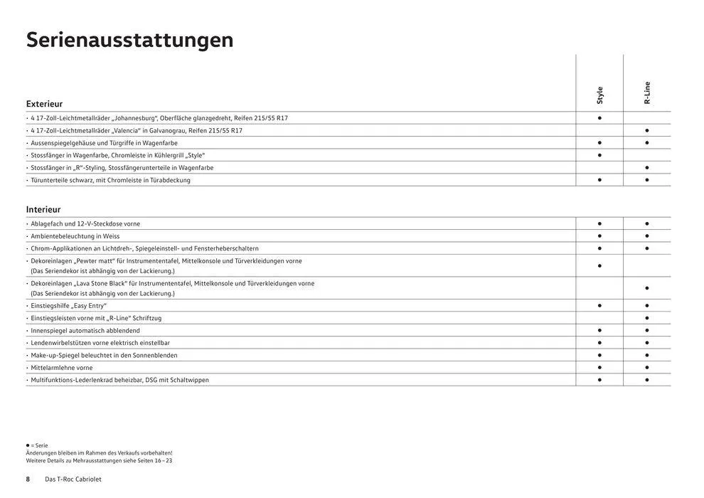 Der T-Roc Cabriolet von 16. Januar bis 31. Dezember 2024 - Prospekt seite  8
