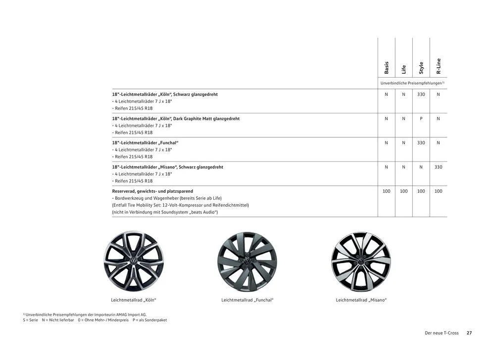 Der T-Cross von 16. Januar bis 31. Dezember 2024 - Prospekt seite  27