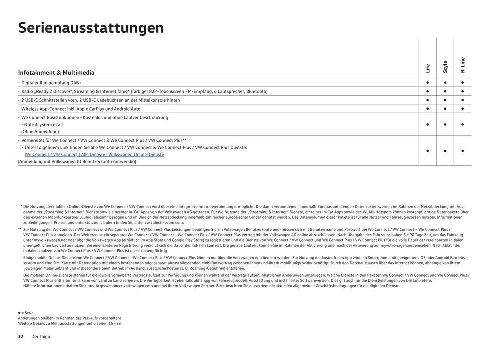 Der Taigo von 16. Januar bis 31. Dezember 2024 - Prospekt seite  12