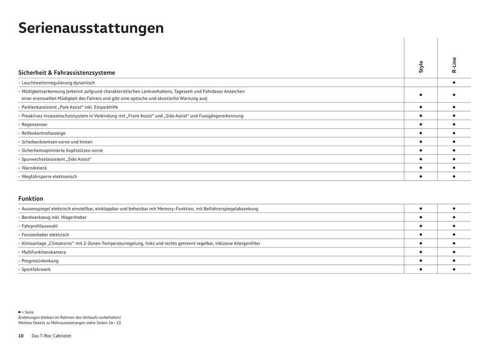 Der T-Roc Cabriolet von 16. Januar bis 31. Dezember 2024 - Prospekt seite  10