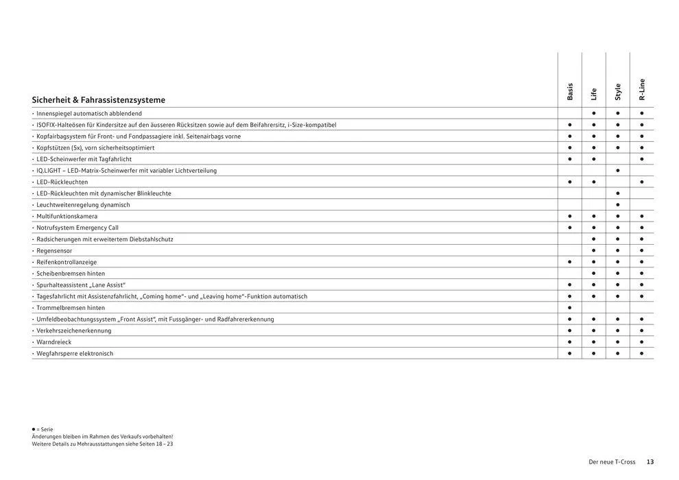 Der T-Cross von 16. Januar bis 31. Dezember 2024 - Prospekt seite  13