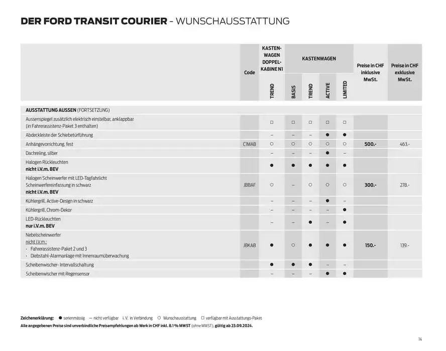 FORD TRANSIT COURIER Technische Daten Preisliste von 12. November bis 12. November 2025 - Prospekt seite  14