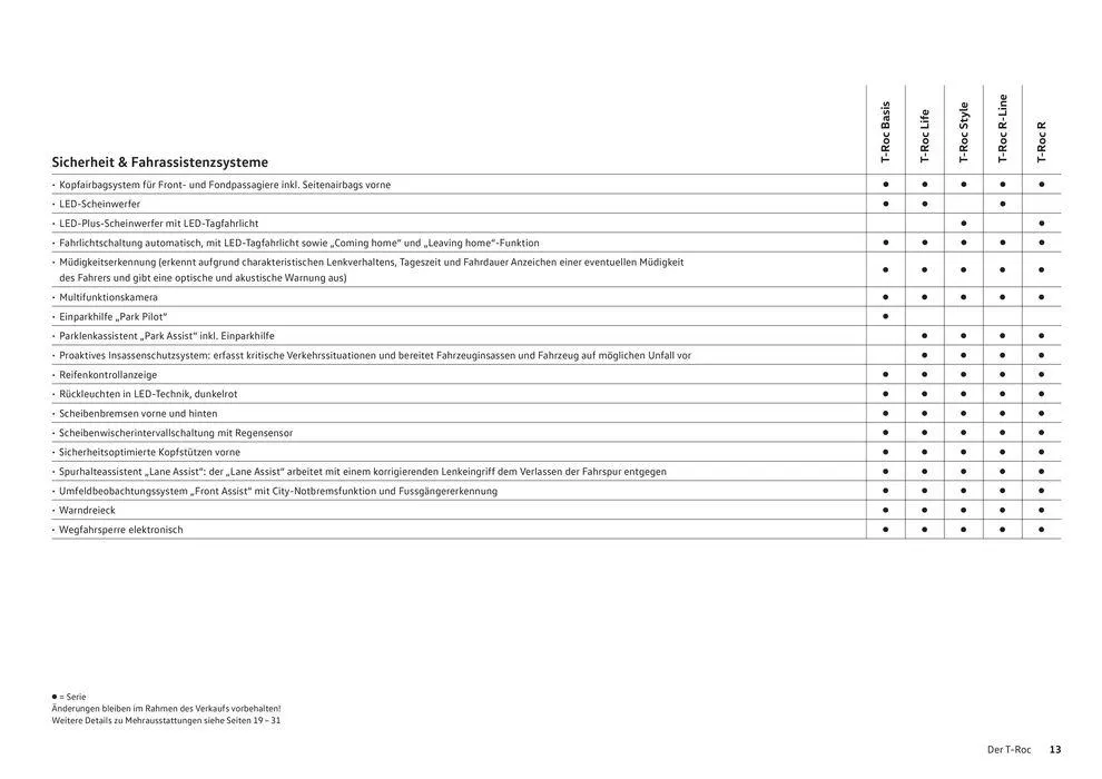 Der T-Roc von 16. Januar bis 31. Dezember 2024 - Prospekt seite  13
