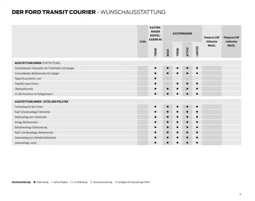 FORD TRANSIT COURIER Technische Daten Preisliste von 12. November bis 12. November 2025 - Prospekt seite 21