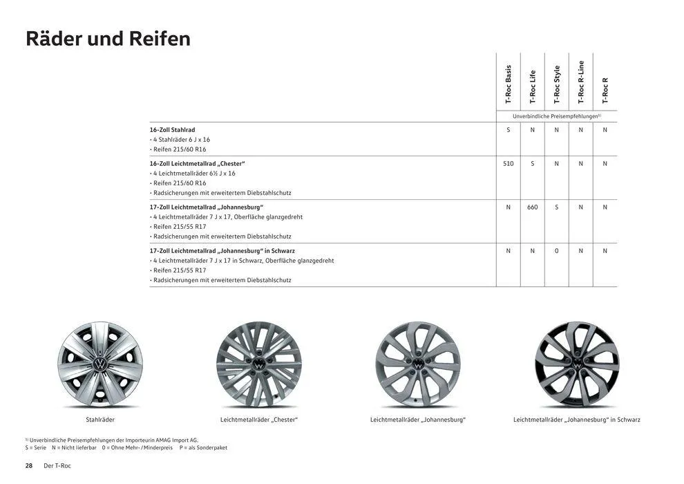 Der T-Roc von 16. Januar bis 31. Dezember 2024 - Prospekt seite  28