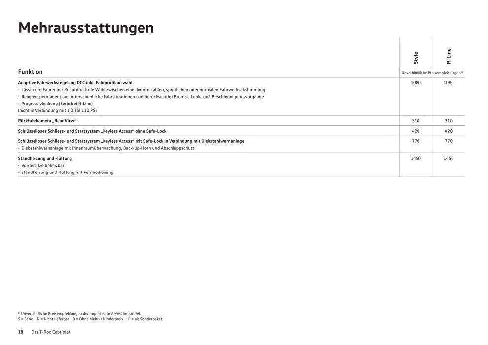 Der T-Roc Cabriolet von 16. Januar bis 31. Dezember 2024 - Prospekt seite  18
