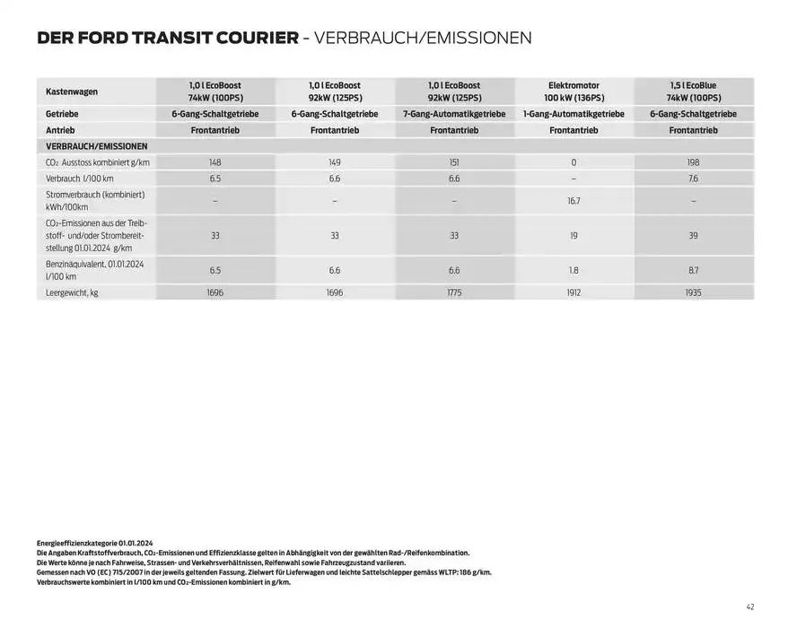 FORD TRANSIT COURIER Technische Daten Preisliste von 12. November bis 12. November 2025 - Prospekt seite 42