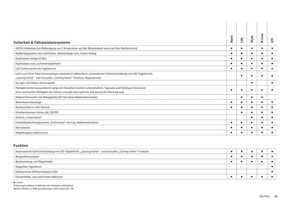 Der Polo von 16. Januar bis 31. Dezember 2024 - Prospekt seite  15