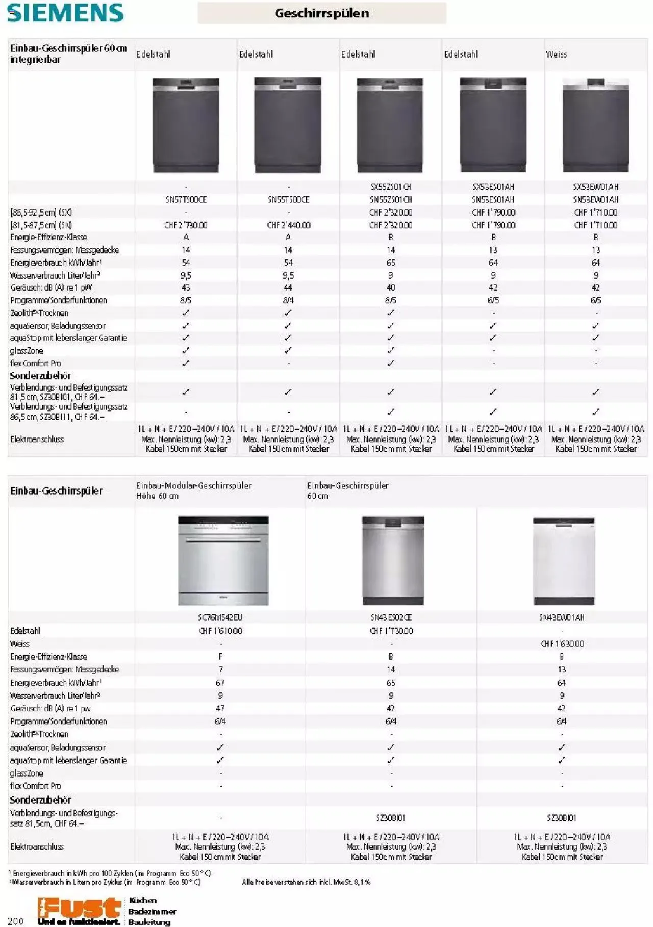 Fust Küchen- und Badezimmerprospekt von 4. März bis 31. Dezember 2024 - Prospekt seite 200