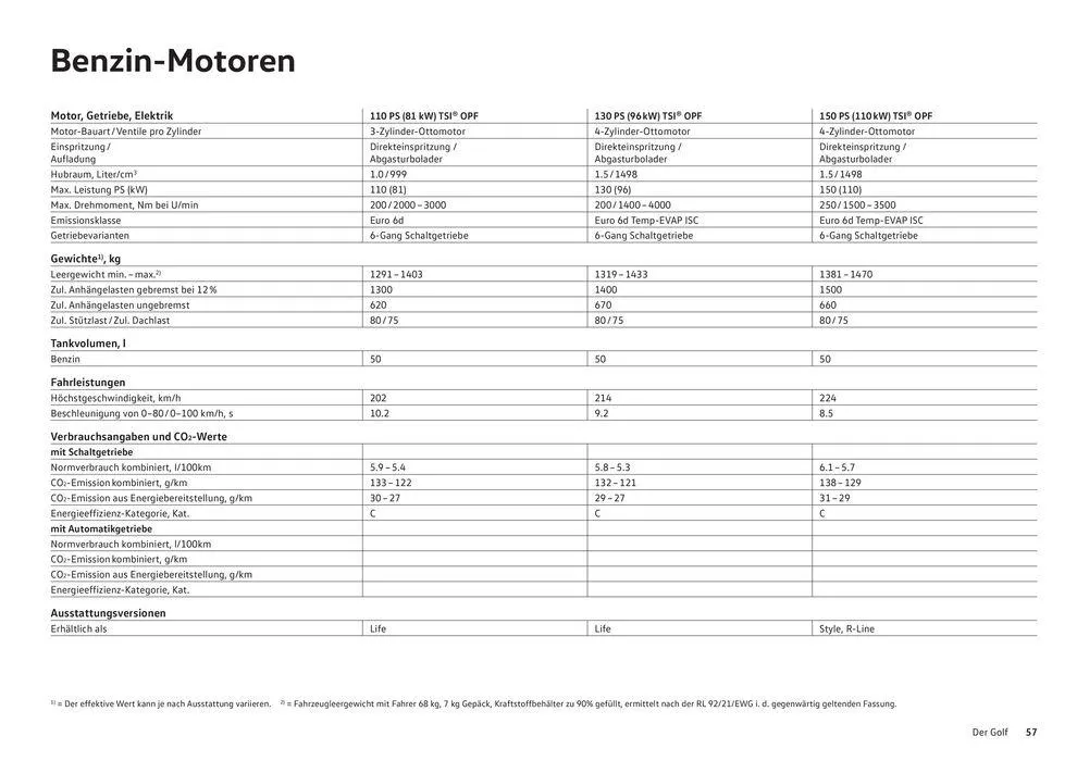 Der Golf von 16. Januar bis 31. Dezember 2024 - Prospekt seite  57