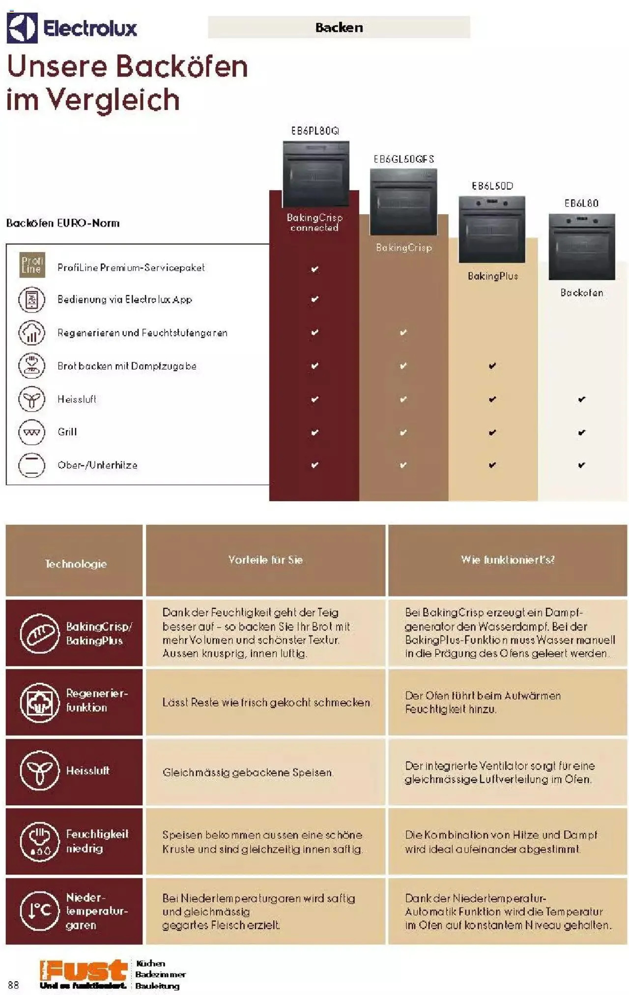 Fust Küchen- und Badezimmerprospekt von 4. März bis 31. Dezember 2024 - Prospekt seite 88