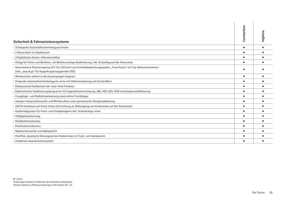 Der Neue Touran von 16. Januar bis 31. Dezember 2024 - Prospekt seite  11