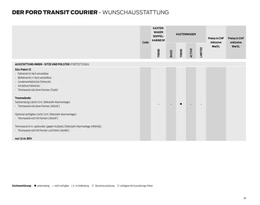 FORD TRANSIT COURIER Technische Daten Preisliste von 12. November bis 12. November 2025 - Prospekt seite 28