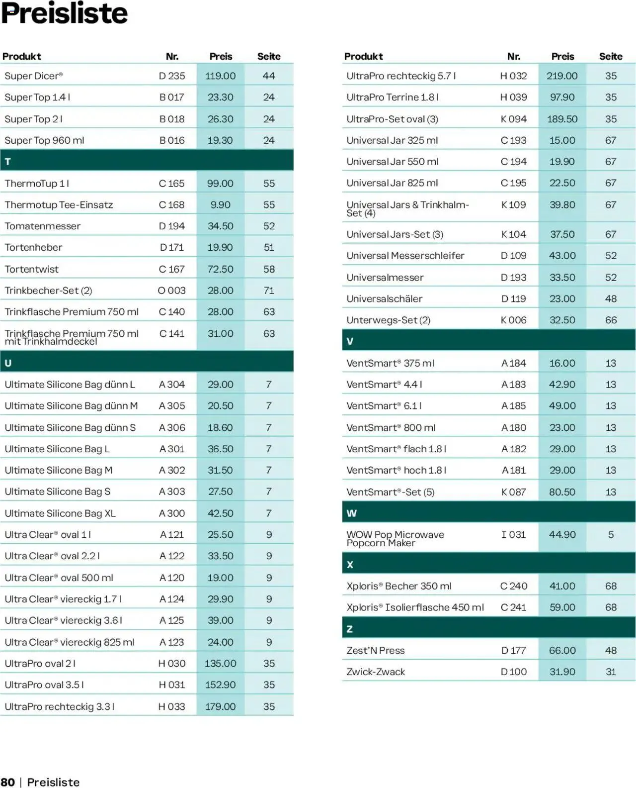 Tupperware Aktionen Herbst / Winter 2024/25 von 2. September bis 31. Dezember 2024 - Prospekt seite  80