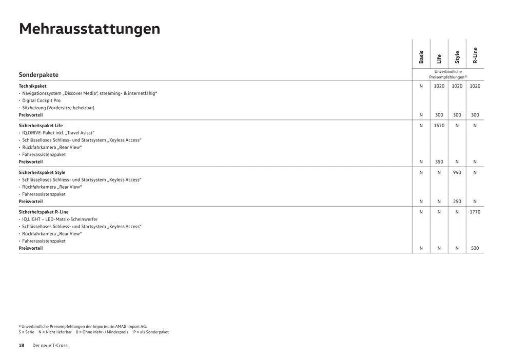 Der T-Cross von 16. Januar bis 31. Dezember 2024 - Prospekt seite  18