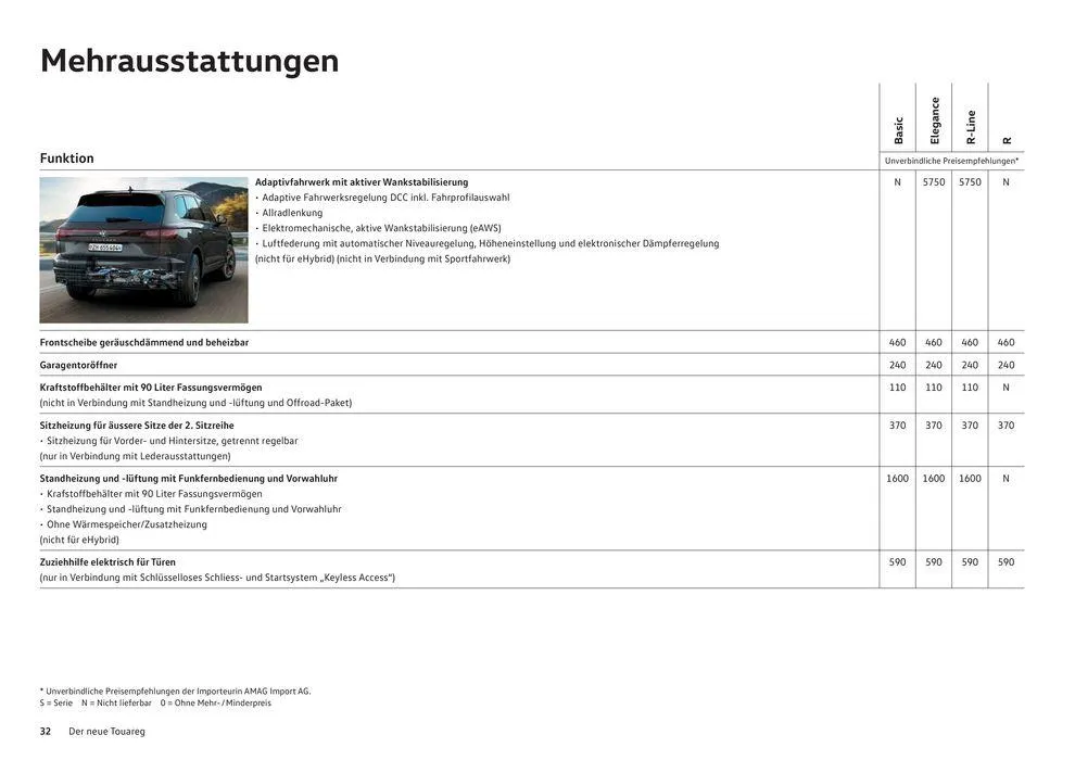 Der Neue Touareg von 16. Januar bis 31. Dezember 2024 - Prospekt seite  32