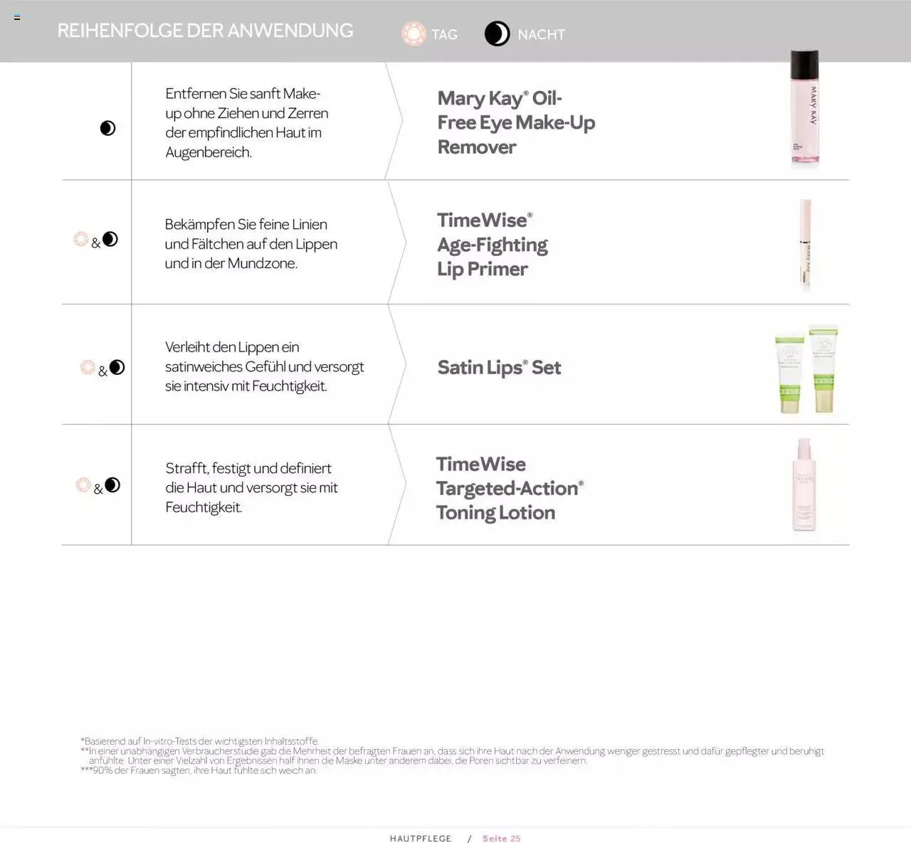 Mary Kay - Hautpflege von 1. April bis 31. Dezember 2023 - Prospekt seite  25
