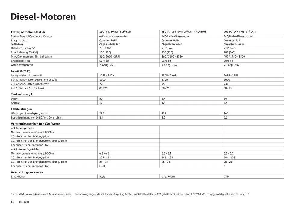 Der Golf von 16. Januar bis 31. Dezember 2024 - Prospekt seite  60