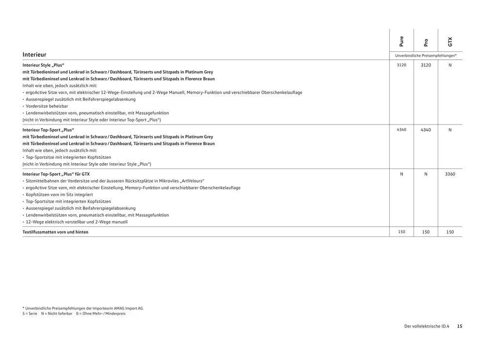 Der Neue ID.4 von 16. Januar bis 31. Dezember 2024 - Prospekt seite  15