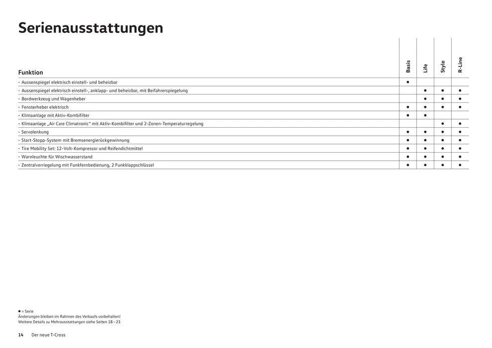 Der T-Cross von 16. Januar bis 31. Dezember 2024 - Prospekt seite  14