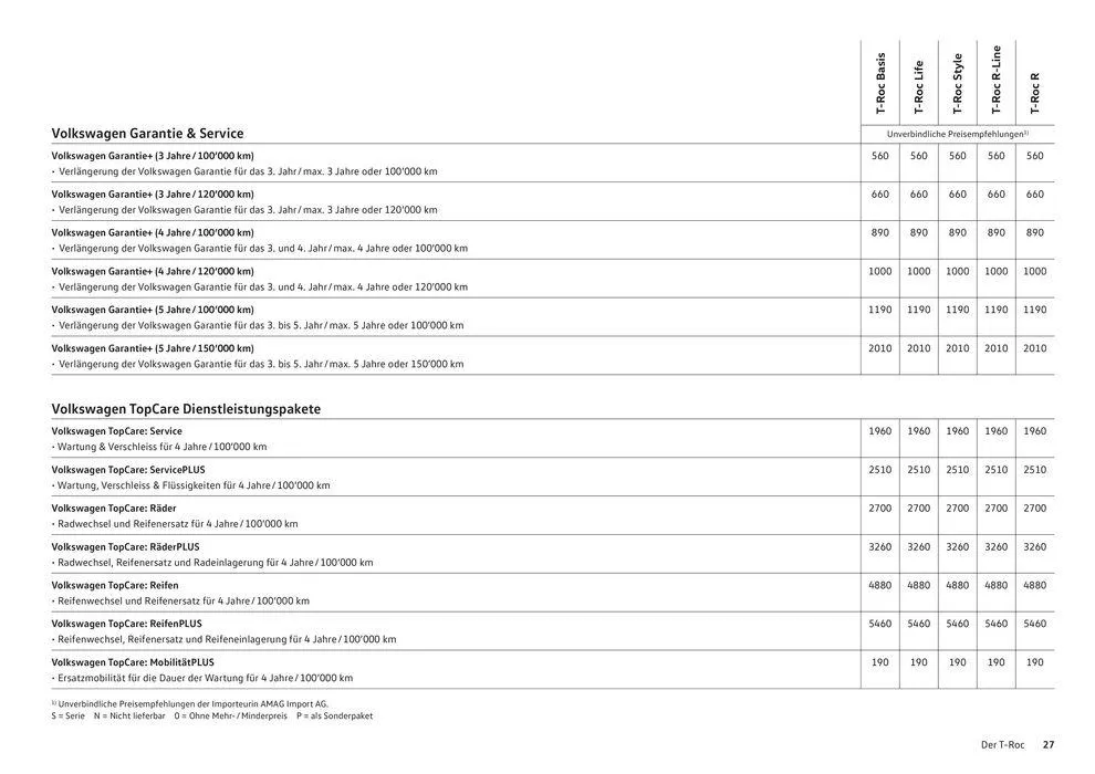 Der T-Roc von 16. Januar bis 31. Dezember 2024 - Prospekt seite  27