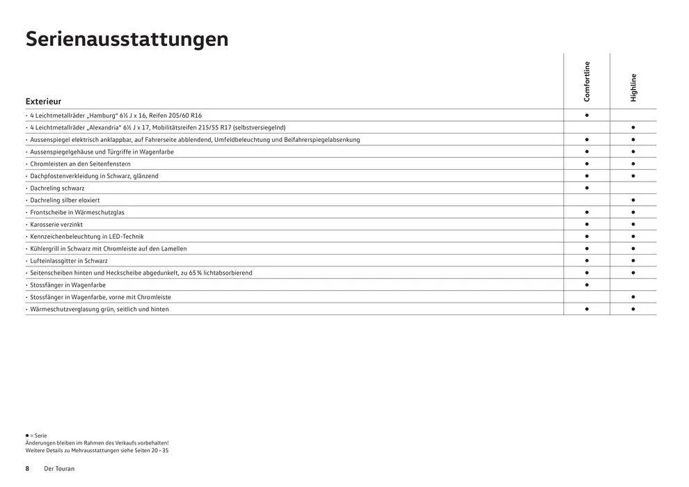 Der Neue Touran von 16. Januar bis 31. Dezember 2024 - Prospekt seite  8