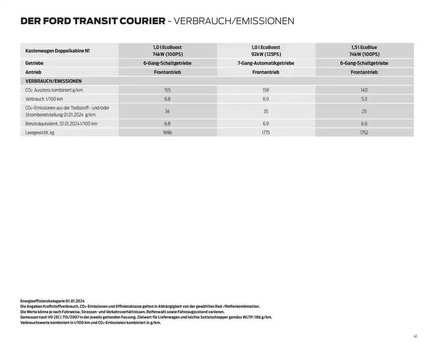 FORD TRANSIT COURIER Technische Daten Preisliste von 12. November bis 12. November 2025 - Prospekt seite  41